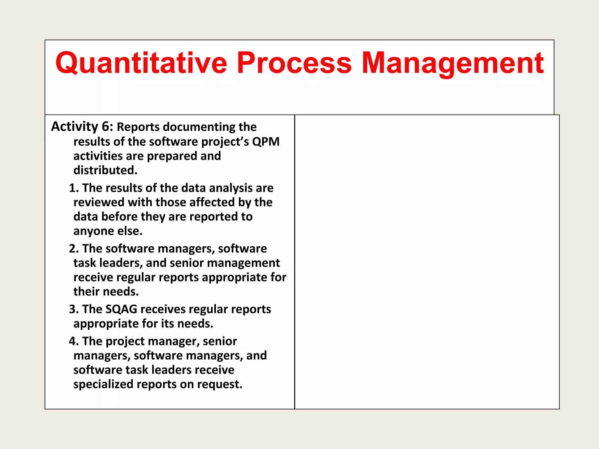 Quantitative Process Management  Activities to Performed Activity 6:  Reports documenting the results of the software project’s QPM activities are prepared and distributed. 1. The results of the data analysis are reviewed with those affected by the data before they are reported to anyone else. 2. The software managers, software task leaders, and senior management receive regular reports appropriate for their needs. 3. The SQAG receives regular reports appropriate for its needs. 4. The project manager, senior managers, software managers, and software task leaders receive specialized reports on request.  
