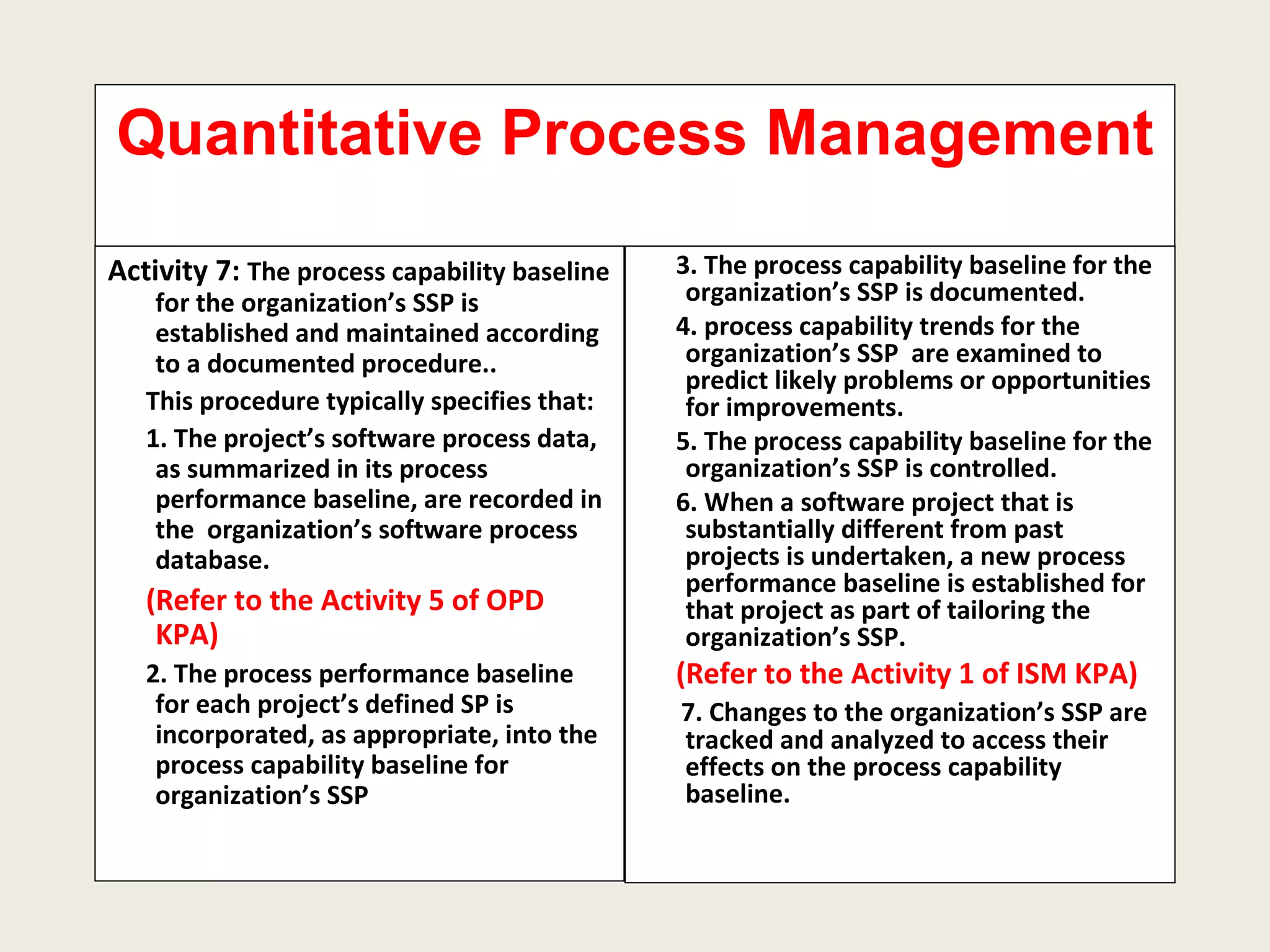 Quantitative Process Management  Activities to Performed Activity 7:  The process capability baseline for the organization’s SSP is established and maintained according to a documented procedure.. This procedure typically specifies that: 1. The project’s software process data, as summarized in its process performance baseline, are recorded in the  organization’s software process database. (Refer to the Activity 5 of OPD KPA) 2. The process performance baseline for each project’s defined SP is incorporated, as appropriate, into the process capability baseline for organization’s SSP 3. The process capability baseline for the organization’s SSP is documented. 4. process capability trends for the organization’s SSP  are examined to predict likely problems or opportunities for improvements. 5. The process capability baseline for the organization’s SSP is controlled. 6. When a software project that is substantially different from past projects is undertaken, a new process performance baseline is established for that project as part of tailoring the organization’s SSP. (Refer to the Activity 1 of ISM KPA) 7. Changes to the organization’s SSP are tracked and analyzed to access their effects on the process capability baseline. 