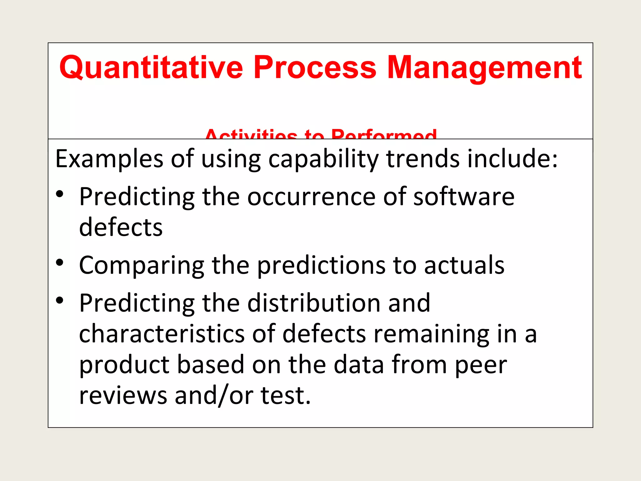 Quantitative Process Management  Activities to Performed Examples of using capability trends include: Predicting the occurrence of software defects  Comparing the predictions to actuals Predicting the distribution and characteristics of defects remaining in a product based on the data from peer reviews and/or test. 