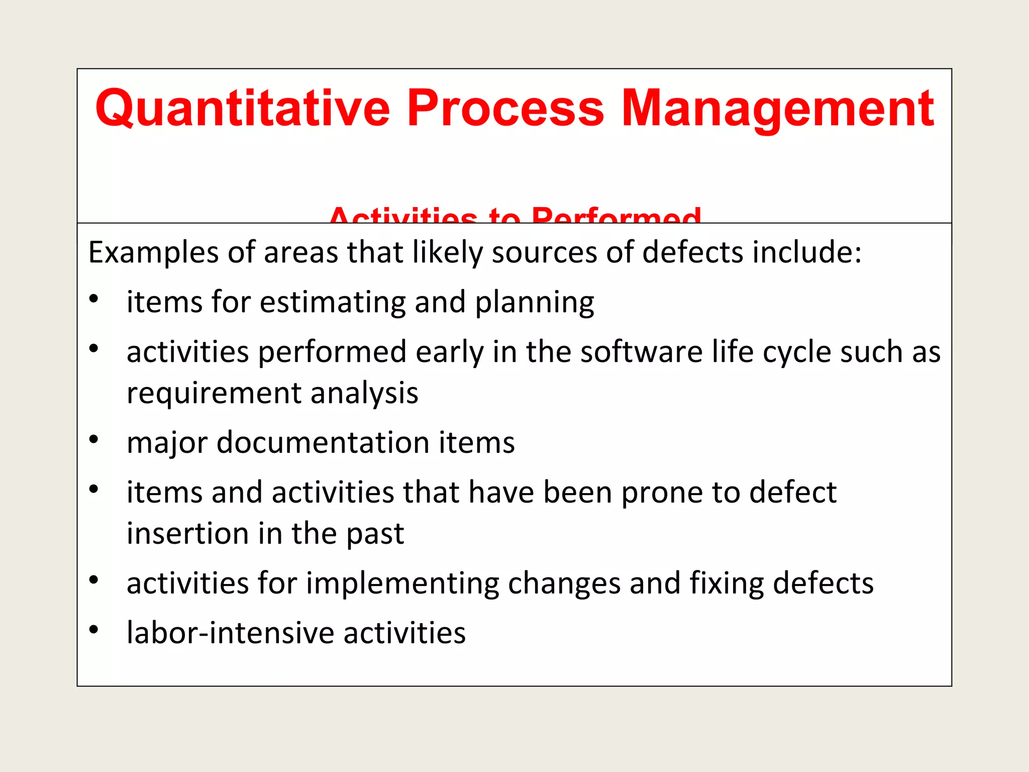 Quantitative Process Management  Activities to Performed Examples of areas that likely sources of defects include: items for estimating and planning activities performed early in the software life cycle such as requirement analysis major documentation items items and activities that have been prone to defect insertion in the past activities for implementing changes and fixing defects labor-intensive activities 