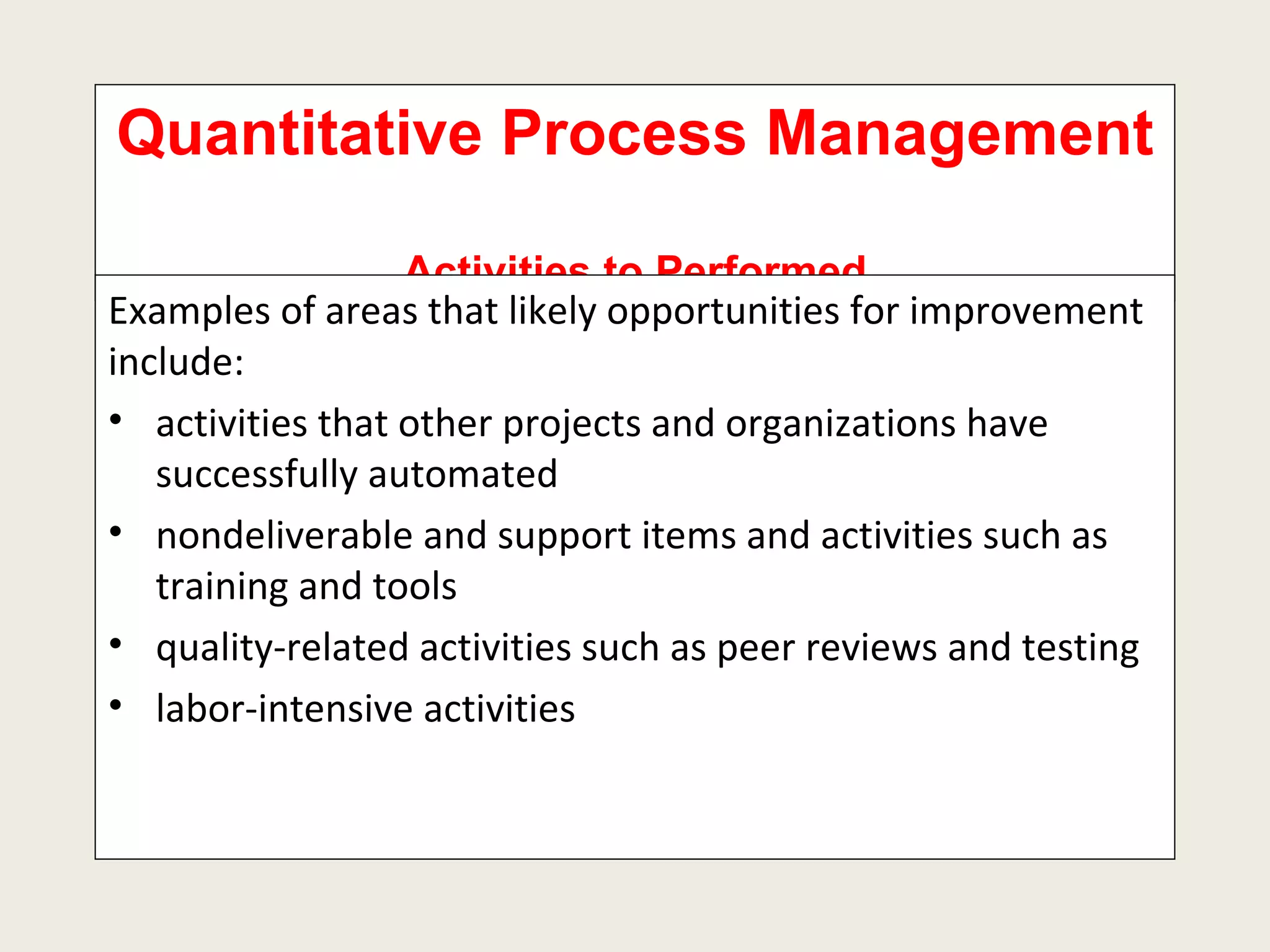 Quantitative Process Management  Activities to Performed Examples of areas that likely opportunities for improvement include: activities that other projects and organizations have successfully automated nondeliverable and support items and activities such as training and tools quality-related activities such as peer reviews and testing labor-intensive activities 
