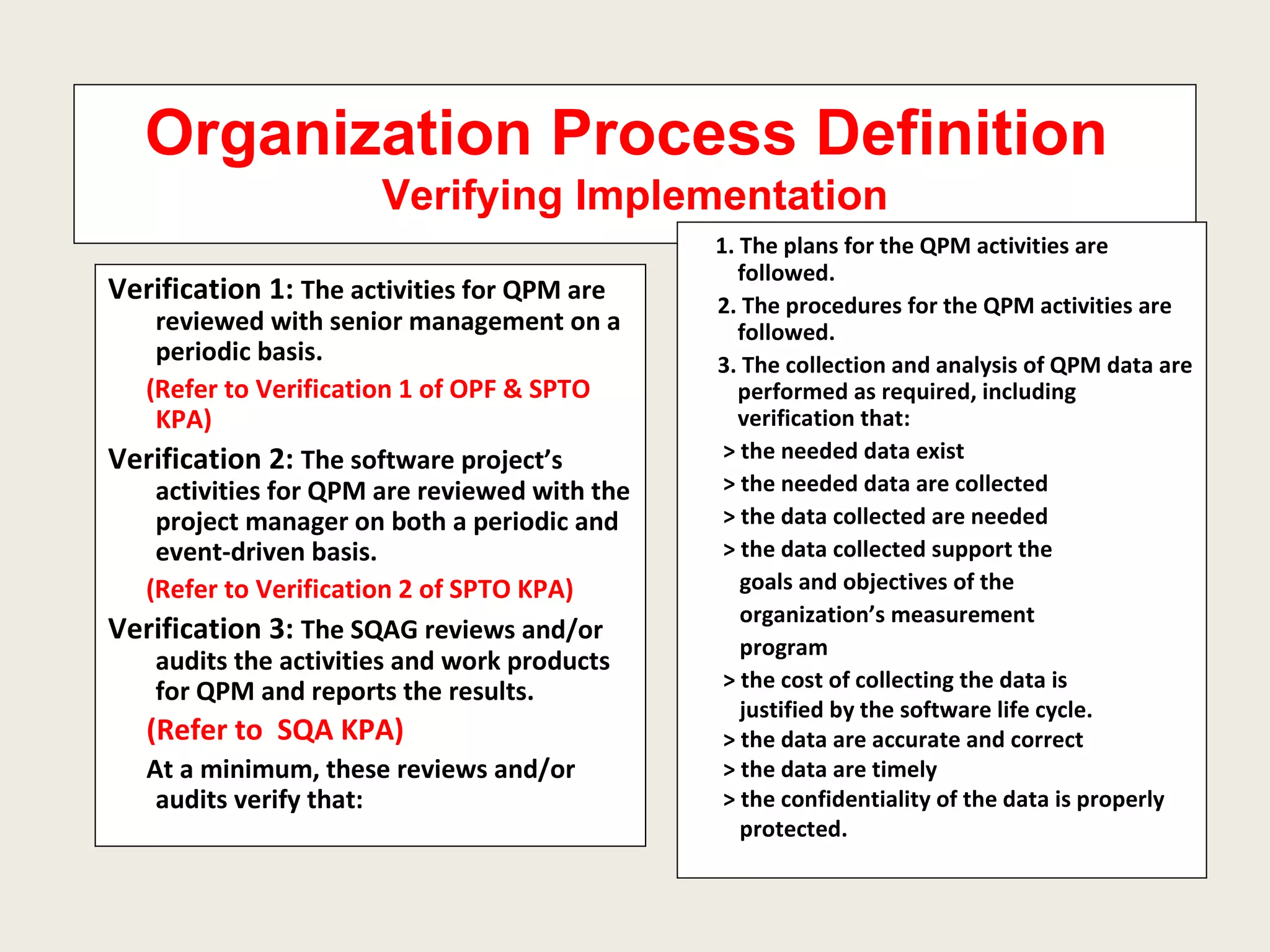 Organization Process Definition  Verifying Implementation Verification 1:  The activities for QPM are reviewed with senior management on a periodic basis. (Refer to Verification 1 of OPF & SPTO KPA) Verification 2:  The software project’s activities for QPM are reviewed with the project manager on both a periodic and event-driven basis. (Refer to Verification 2 of SPTO KPA) Verification 3:  The SQAG reviews and/or audits the activities and work products  for QPM and reports the results. (Refer to  SQA KPA)   At a minimum, these reviews and/or audits verify that:  1. The plans for the QPM activities are followed. 2. The procedures for the QPM activities are followed. 3. The collection and analysis of QPM data are performed as required, including verification that: > the needed data exist > the needed data are collected > the data collected are needed > the data collected support the  goals and objectives of the  organization’s measurement program > the cost of collecting the data is  justified by the software life cycle. > the data are accurate and correct > the data are timely > the confidentiality of the data is properly protected. 