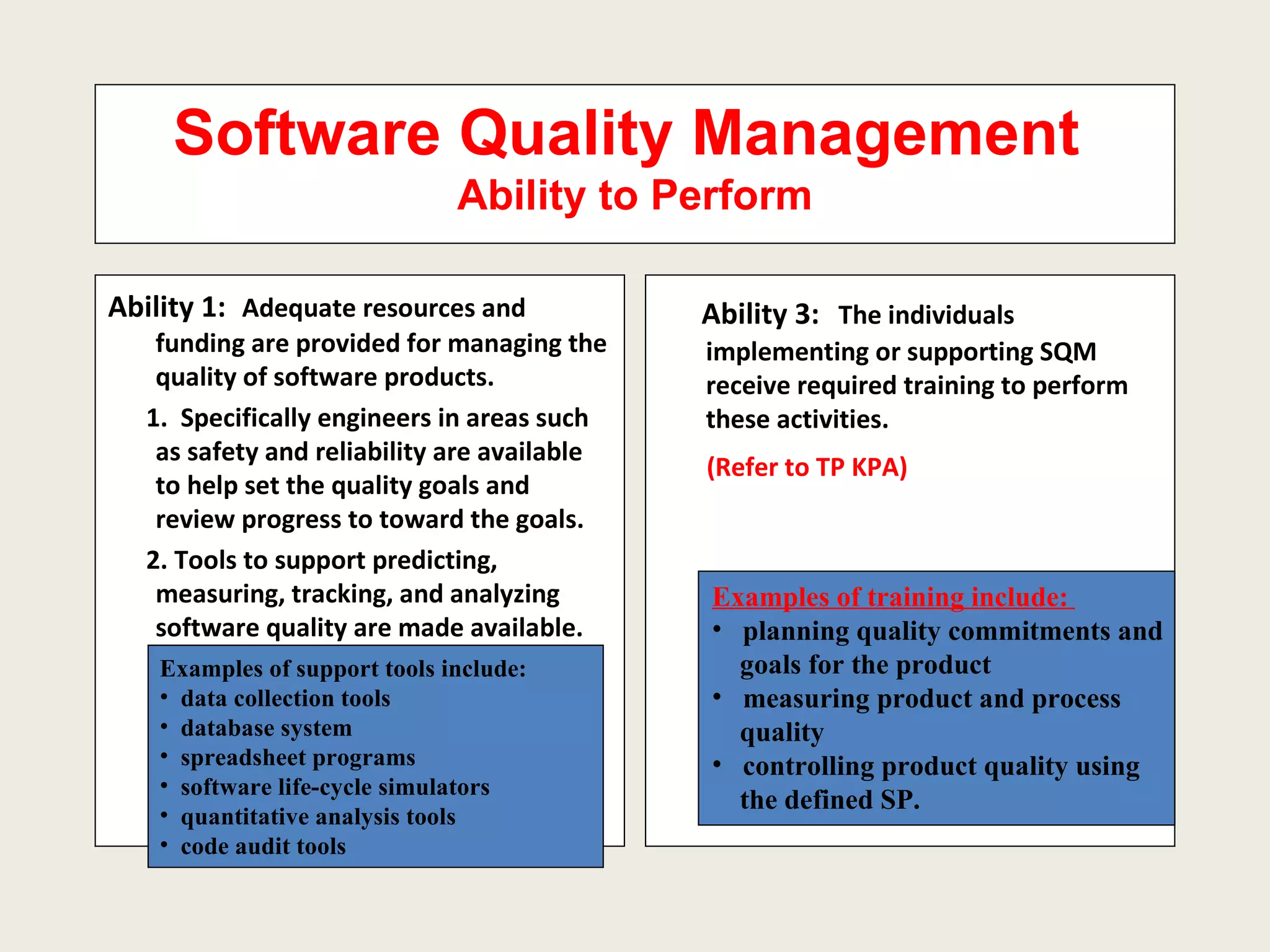 Software Quality Management  Ability to Perform Ability 1:   Adequate resources and funding are provided for managing the quality of software products. 1.  Specifically engineers in areas such as safety and reliability are available to help set the quality goals and review progress to toward the goals. 2. Tools to support predicting, measuring, tracking, and analyzing software quality are made available. Ability 3:   The individuals implementing or supporting SQM receive required training to perform these activities. (Refer to TP KPA)   Examples of training include:  planning quality commitments and goals for the product measuring product and process  quality controlling product quality using the defined SP. Examples of support tools include: data collection tools database system spreadsheet programs software life-cycle simulators quantitative analysis tools code audit tools 