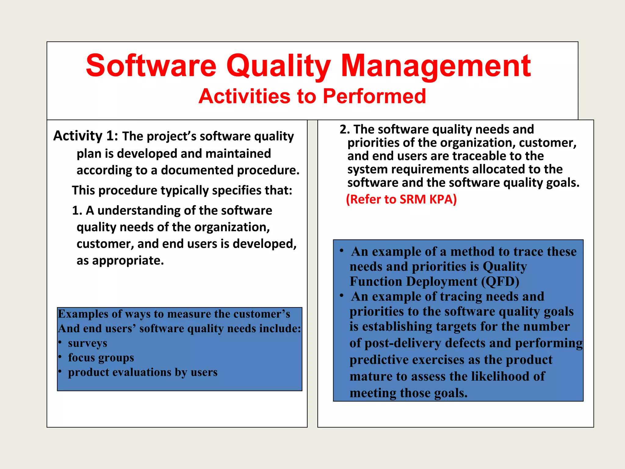 Software Quality Management  Activities to Performed Activity 1:   The project’s software quality plan is developed and maintained according to a documented procedure. This procedure typically specifies that: 1. A understanding of the software quality needs of the organization, customer, and end users is developed, as appropriate. 2. The software quality needs and priorities of the organization, customer, and end users are traceable to the system requirements allocated to the software and the software quality goals. (Refer to SRM KPA) Examples of ways to measure the customer’s And end users’ software quality needs include: surveys focus groups product evaluations by users An example of a method to trace these needs and priorities is Quality  Function Deployment (QFD) An example of tracing needs and  priorities to the software quality goals is establishing targets for the number of post-delivery defects and performing predictive exercises as the product  mature to assess the likelihood of  meeting those goals.  