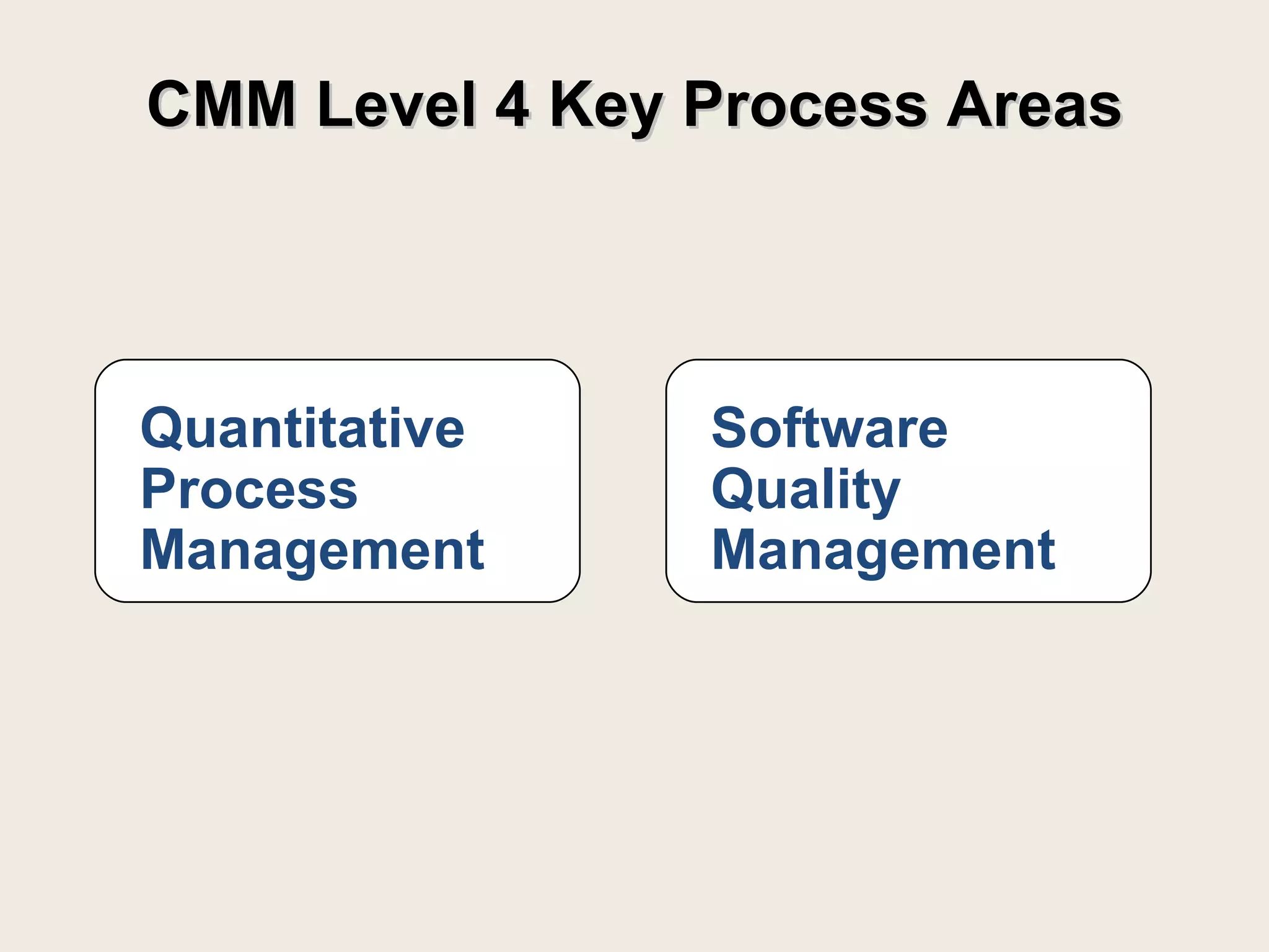 CMM Level 4 Key Process Areas Quantitative Process  Management Software Quality  Management 