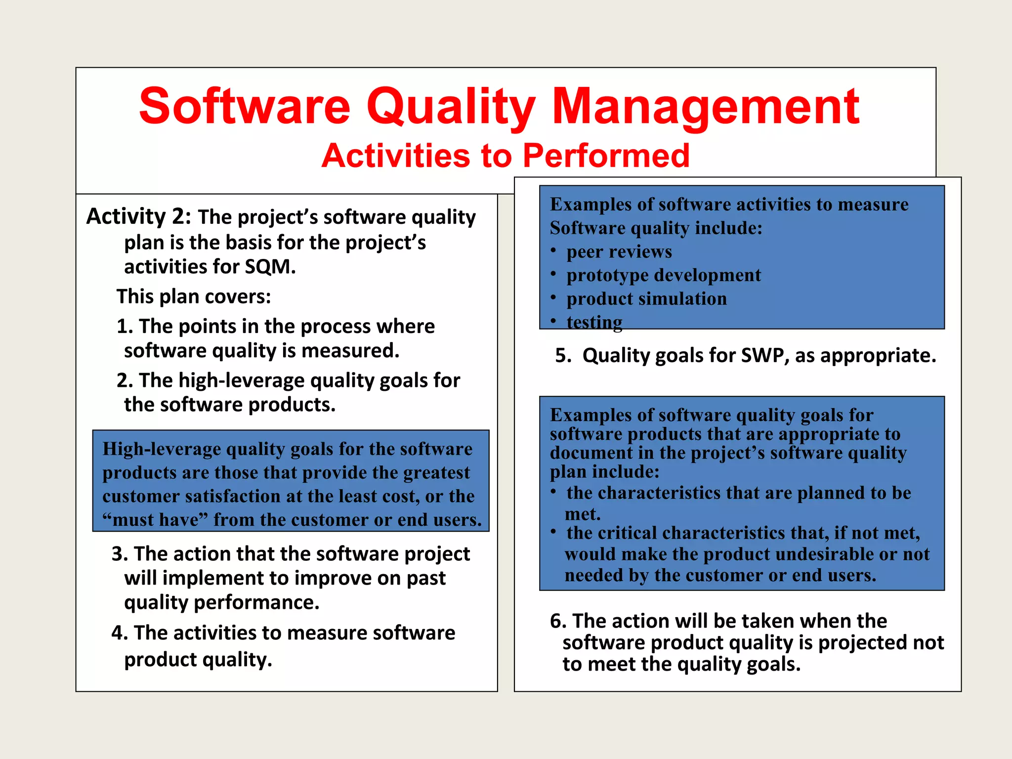 Software Quality Management  Activities to Performed Activity 2:   The project’s software quality plan is the basis for the project’s activities for SQM. This plan covers: 1. The points in the process where software quality is measured. 2. The high-leverage quality goals for the software products. 3. The action that the software project will implement to improve on past quality performance. 4. The activities to measure software product quality.   5.  Quality goals for SWP, as appropriate.  6. The action will be taken when the software product quality is projected not to meet the quality goals. High-leverage quality goals for the software  products are those that provide the greatest  customer satisfaction at the least cost, or the  “ must have” from the customer or end users.  Examples of software activities to measure  Software quality include: peer reviews prototype development product simulation testing Examples of software quality goals for  software products that are appropriate to  document in the project’s software quality plan include: the characteristics that are planned to be met. the critical characteristics that, if not met,  would make the product undesirable or not needed by the customer or end users. 