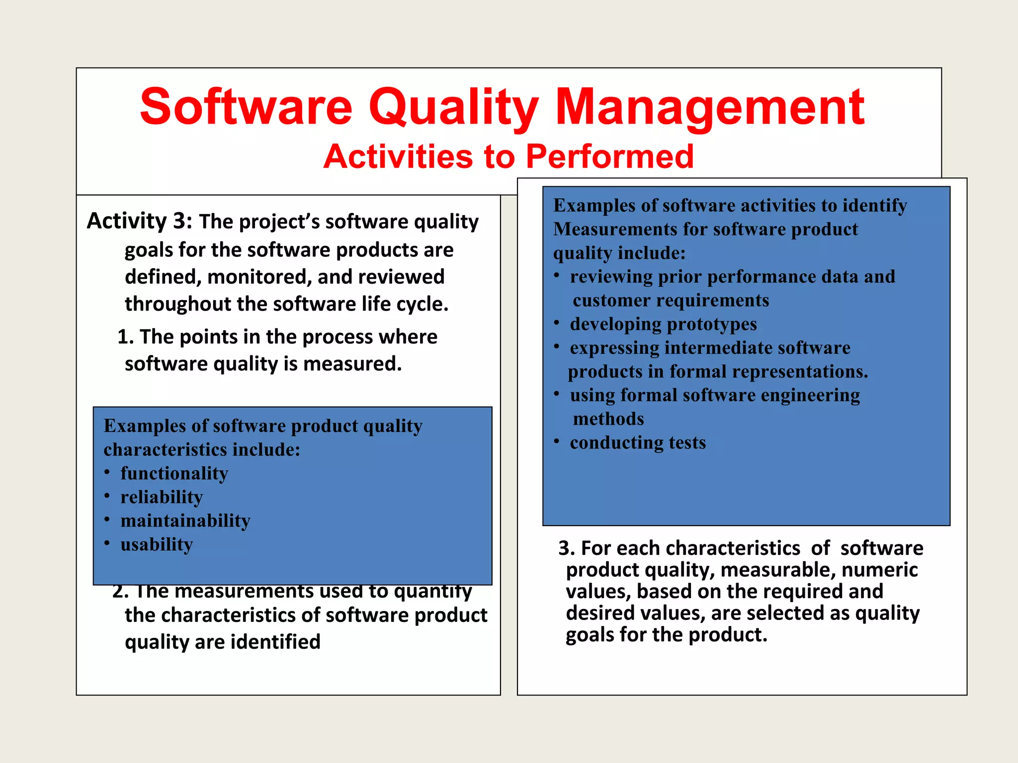 Software Quality Management  Activities to Performed Activity 3:   The project’s software quality goals for the software products are defined, monitored, and reviewed throughout the software life cycle. 1. The points in the process where software quality is measured. 2. The measurements used to quantify the characteristics of software product quality are identified   3. For each characteristics  of  software product quality, measurable, numeric values, based on the required and desired values, are selected as quality goals for the product. Examples of software activities to identify  Measurements for software product quality include: reviewing prior performance data and  customer requirements developing prototypes expressing intermediate software  products in formal representations. using formal software engineering  methods conducting tests Examples of software product quality characteristics include: functionality reliability maintainability usability 