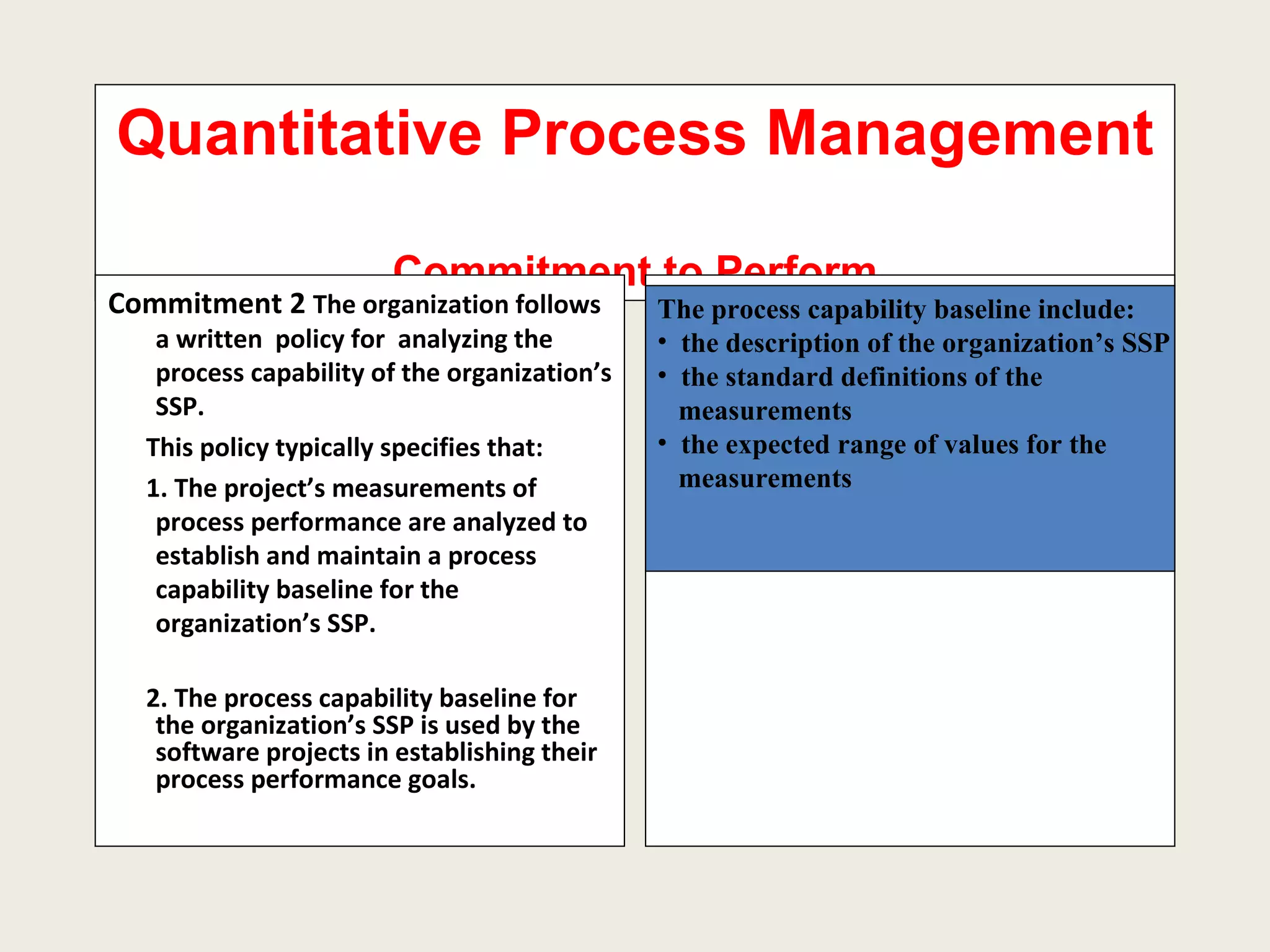 Quantitative Process Management  Commitment to Perform Commitment 2  The organization follows a written  policy for  analyzing the process capability of the organization’s SSP. This policy typically specifies that: 1. The project’s measurements of  process performance are analyzed to establish and maintain a process capability baseline for the organization’s SSP. 2. The process capability baseline for the organization’s SSP is used by the software projects in establishing their process performance goals.  The process capability baseline include: the description of the organization’s SSP the standard definitions of the  measurements the expected range of values for the measurements  