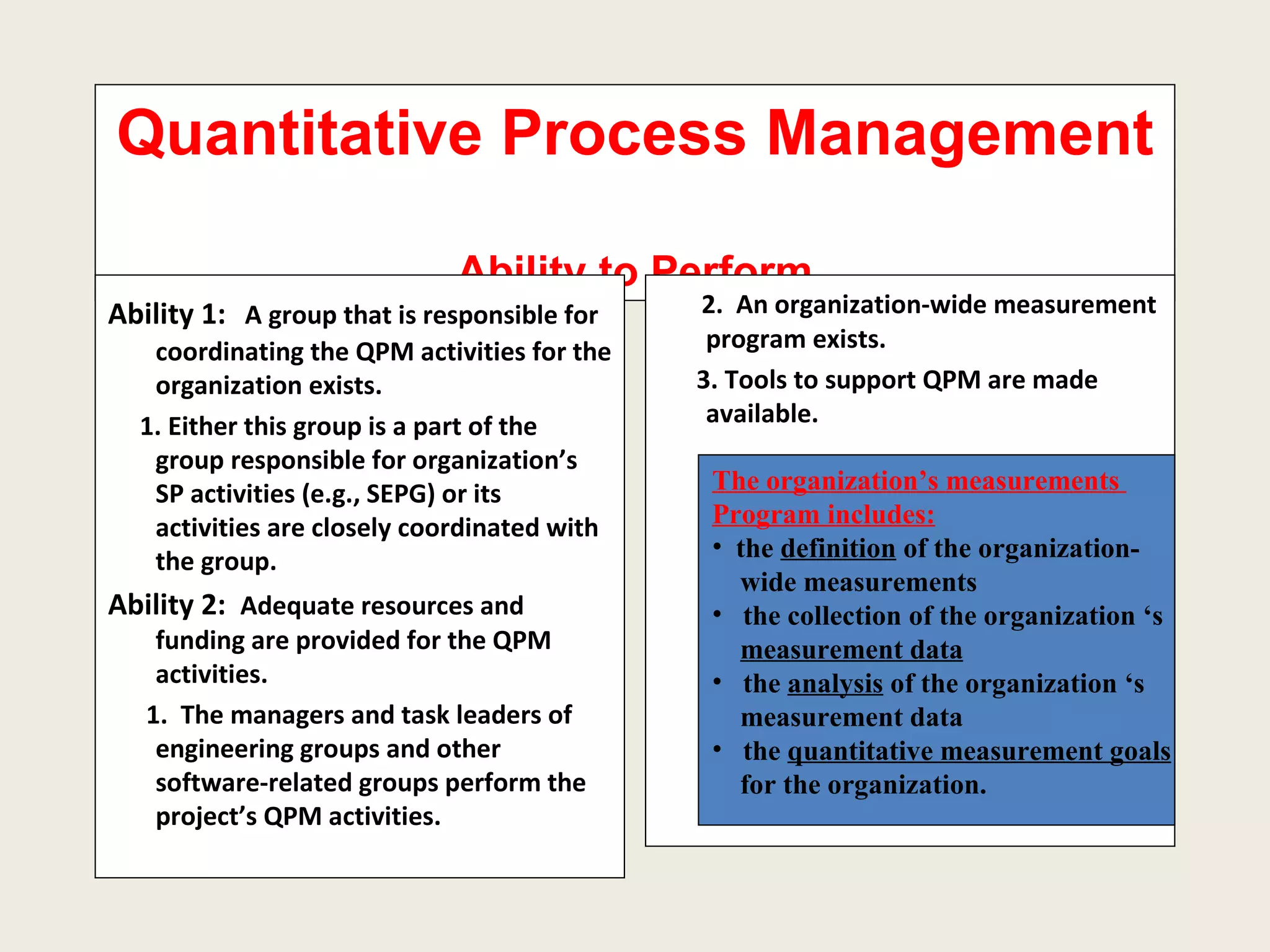 Quantitative Process Management  Ability to Perform Ability 1:   A group that is responsible for coordinating the QPM activities for the organization exists. 1. Either this group is a part of the group responsible for organization’s SP activities (e.g., SEPG) or its activities are closely coordinated with the group. Ability 2:   Adequate resources and funding are provided for the QPM activities. 1.  The managers and task leaders of engineering groups and other software-related groups perform the project’s QPM activities. 2.  An organization-wide measurement program exists. 3. Tools to support QPM are made available. The organization’s measurements  Program includes: the  definition  of the organization- wide measurements the collection of the organization ‘s measurement data the  analysis  of the organization ‘s measurement data the  quantitative measurement goals for the organization. 