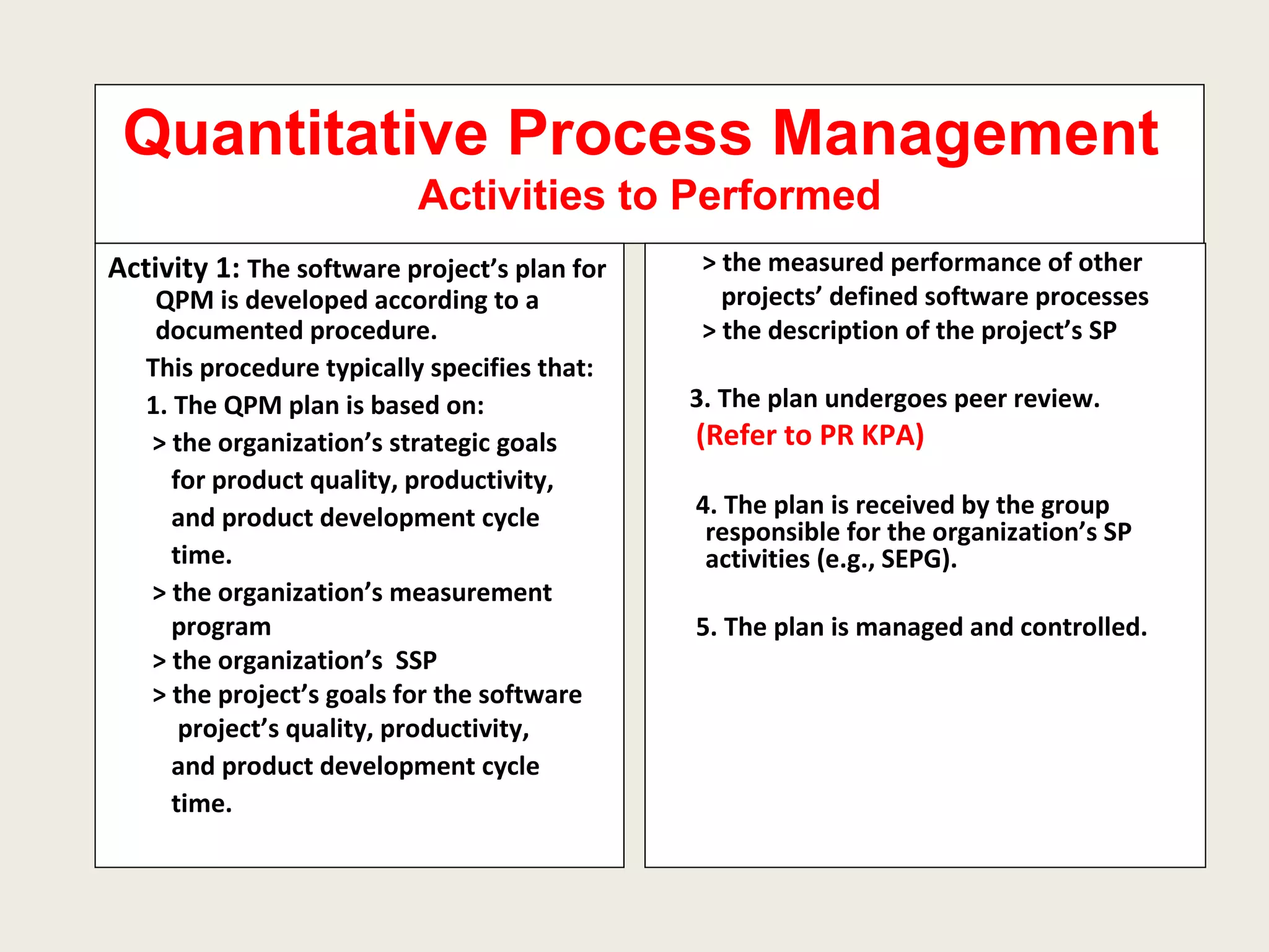 Quantitative Process Management  Activities to Performed Activity 1:  The software project’s plan for QPM is developed according to a documented procedure. This procedure typically specifies that: 1. The QPM plan is based on: > the organization’s strategic goals  for product quality, productivity, and product development cycle  time. > the organization’s measurement program > the organization’s  SSP > the project’s goals for the software project’s quality, productivity, and product development cycle  time. > the measured performance of other projects’ defined software processes > the description of the project’s SP 3. The plan undergoes peer review. (Refer to PR KPA) 4. The plan is received by the group responsible for the organization’s SP activities (e.g., SEPG). 5. The plan is managed and controlled. 