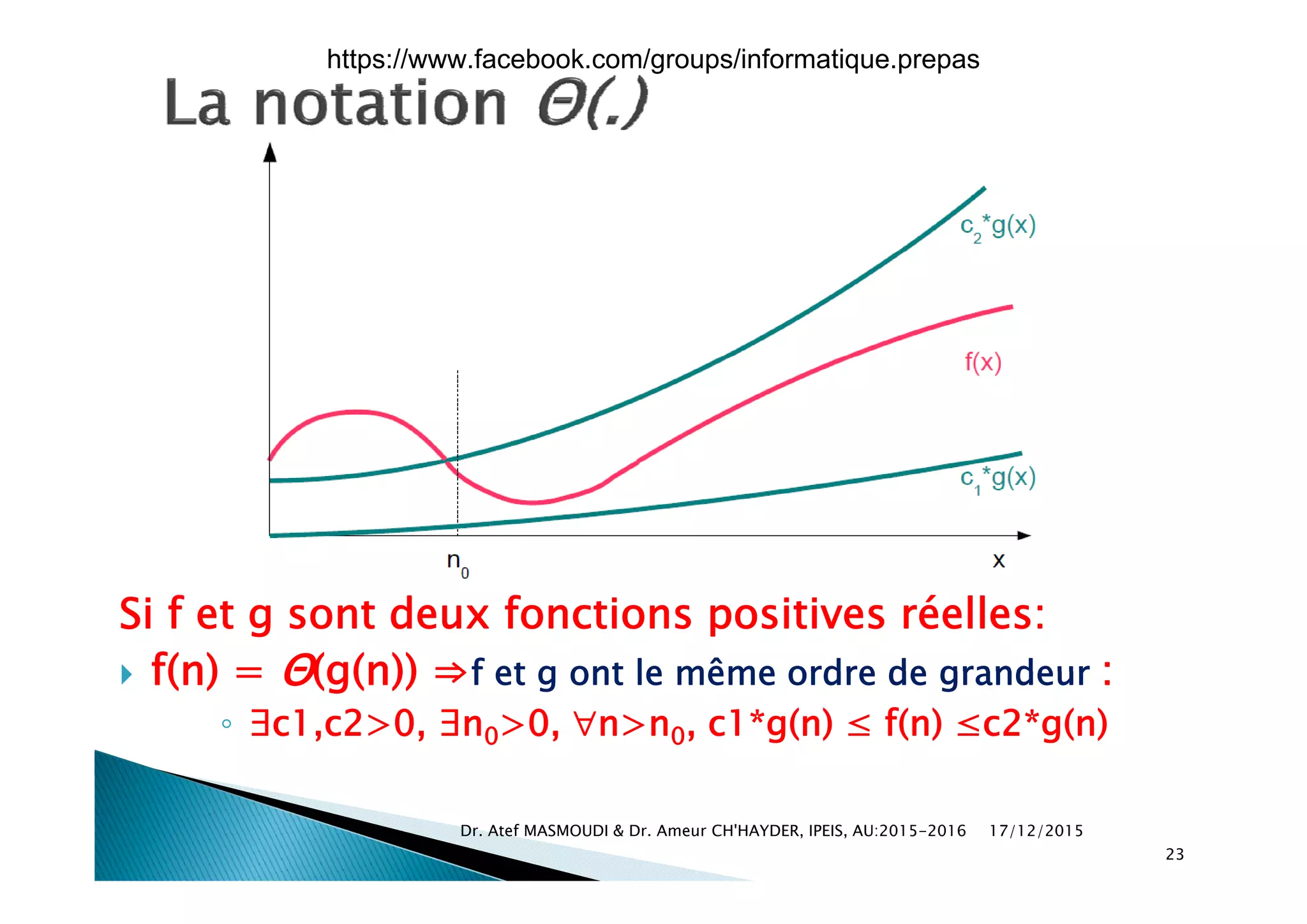 Si f et g sont deux fonctions positives réelles:
 f(n) = Θ(g(n)) ⇒f et g ont le même ordre de grandeur : f(n) = Θ(g(n)) ⇒f et g ont le même ordre de grandeur :
◦ ∃c1,c2>0, ∃n0>0, n>n0, c1*g(n) ≤ f(n) ≤c2*g(n)
17/12/2015Dr. Atef MASMOUDI & Dr. Ameur CH'HAYDER, IPEIS, AU:2015-2016
23
https://www.facebook.com/groups/informatique.prepas
 