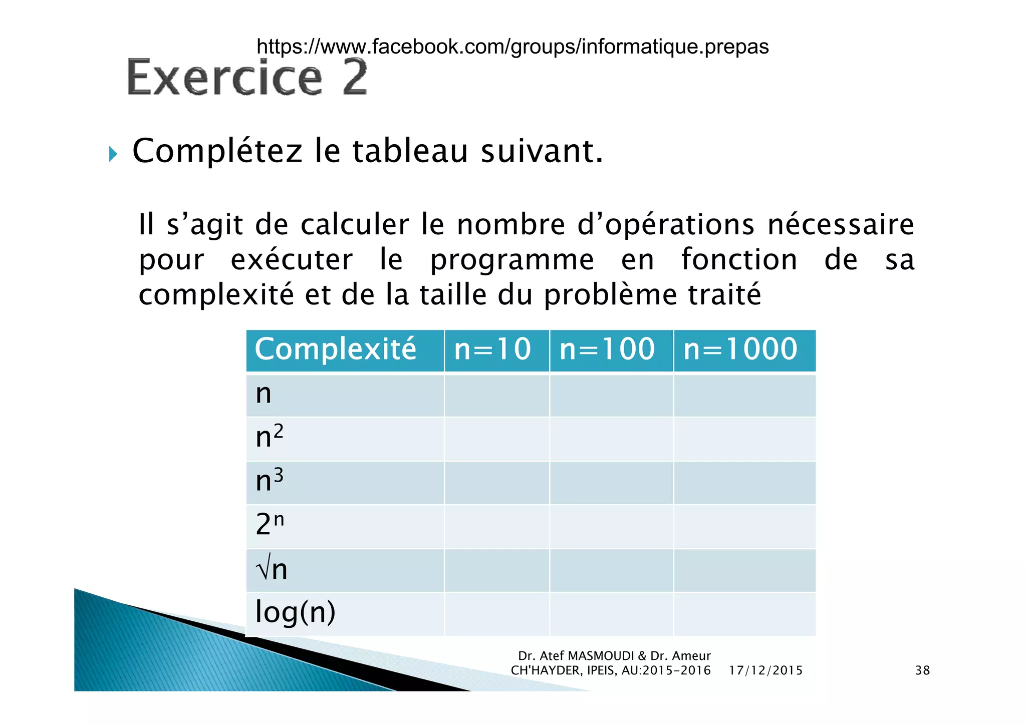  Complétez le tableau suivant.
Il s’agit de calculer le nombre d’opérations nécessaire
pour exécuter le programme en fonction de sa
Complexité n=10 n=100 n=1000
complexité et de la taille du problème traité
p
n
n2n
n3
2n2
n
log(n)
17/12/2015
Dr. Atef MASMOUDI & Dr. Ameur
CH'HAYDER, IPEIS, AU:2015-2016 38
log(n)
https://www.facebook.com/groups/informatique.prepas
 