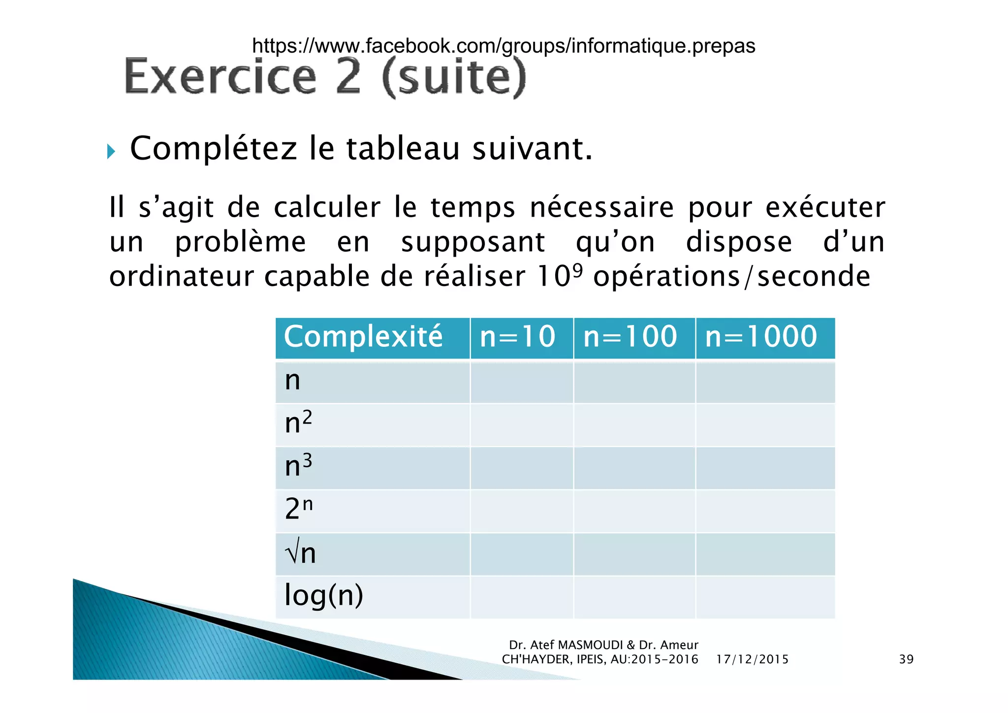  Complétez le tableau suivant.
é éIl s’agit de calculer le temps nécessaire pour exécuter
un problème en supposant qu’on dispose d’un
ordinateur capable de réaliser 109 opérations/seconde
Complexité n=10 n=100 n=1000
ordinateur capable de réaliser 109 opérations/seconde
n
n2
n3
2n2
n
log(n)
17/12/2015
Dr. Atef MASMOUDI & Dr. Ameur
CH'HAYDER, IPEIS, AU:2015-2016 39
log(n)
https://www.facebook.com/groups/informatique.prepas
 