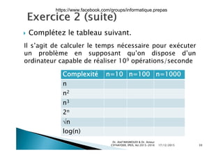  Complétez le tableau suivant.
é éIl s’agit de calculer le temps nécessaire pour exécuter
un problème en supposant qu’on dispose d’un
ordinateur capable de réaliser 109 opérations/seconde
Complexité n=10 n=100 n=1000
ordinateur capable de réaliser 109 opérations/seconde
n
n2
n3
2n2
n
log(n)
17/12/2015
Dr. Atef MASMOUDI & Dr. Ameur
CH'HAYDER, IPEIS, AU:2015-2016 39
log(n)
https://www.facebook.com/groups/informatique.prepas
 
