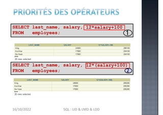 12*salary+100
SELECT last_name, salary,
FROM employees;
12*(salary+100)
SELECT last_name, salary,
FROM employees;
…
…
1
2
16/10/2022 SQL : LID & LMD & LDD
 
