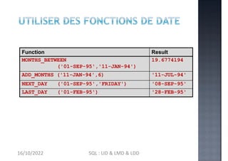 Function Result
MONTHS_BETWEEN
('01-SEP-95','11-JAN-94')
19.6774194
ADD_MONTHS ('11-JAN-94',6) '11-JUL-94'
NEXT_DAY ('01-SEP-95','FRIDAY') '08-SEP-95'
LAST_DAY ('01-FEB-95') '28-FEB-95'
16/10/2022 SQL : LID & LMD & LDD
 