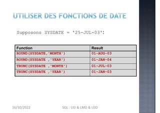 Supposons SYSDATE = '25-JUL-03':
Function Result
ROUND(SYSDATE,'MONTH') 01-AUG-03
ROUND(SYSDATE ,'YEAR') 01-JAN-04
TRUNC(SYSDATE ,'MONTH') 01-JUL-03
TRUNC(SYSDATE ,'YEAR') 01-JAN-03
16/10/2022 SQL : LID & LMD & LDD
 