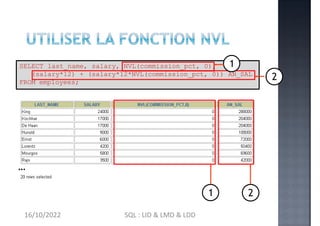 SELECT last_name, salary, NVL(commission_pct, 0),
(salary*12) + (salary*12*NVL(commission_pct, 0)) AN_SAL
FROM employees;
…
1
1 2
2
16/10/2022 SQL : LID & LMD & LDD
 