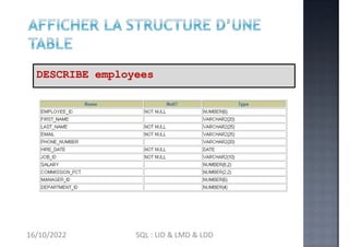 DESCRIBE employees
16/10/2022 SQL : LID & LMD & LDD
 