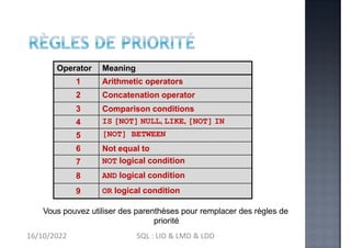 Vous pouvez utiliser des parenthèses pour remplacer des règles de
priorité
Operator Meaning
1 Arithmetic operators
2 Conca...