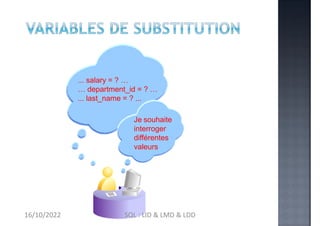 ... salary = ? …
… department_id = ? …
... last_name = ? ...
Je souhaite
interroger
différentes
valeurs
16/10/2022 SQL : L...