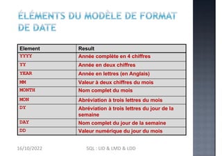 Element Result
YYYY Année complète en 4 chiffres
YY Année en deux chiffres
YEAR Année en lettres (en Anglais)
MM Valeur à ...