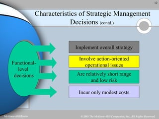 Characteristics of Strategic Management   Decisions  (contd.) Functional- level  decisions Implement overall strategy Involve action-oriented operational issues Are relatively short range and low risk Incur only modest costs 