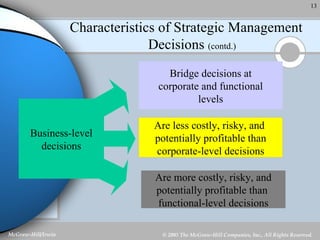 Characteristics of Strategic Management    Decisions  (contd.) Business-level decisions Bridge decisions at corporate and functional levels Are less costly, risky, and  potentially profitable than corporate-level decisions Are more costly, risky, and potentially profitable than  functional-level decisions 