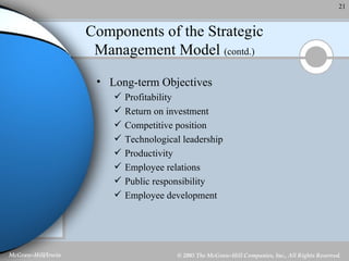 Components of the Strategic Management Model  (contd.) Long-term Objectives Profitability Return on investment Competitive position Technological leadership Productivity Employee relations Public responsibility Employee development 