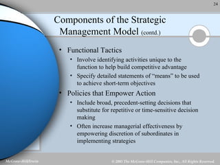 Components of the Strategic Management Model  (contd.) Functional Tactics Involve identifying activities unique to the function to help build competitive advantage Specify detailed statements of “means” to be used to achieve short-term objectives Policies that Empower Action Include broad, precedent-setting decisions that substitute for repetitive or time-sensitive decision making Often increase managerial effectiveness by empowering discretion of subordinates in implementing strategies 