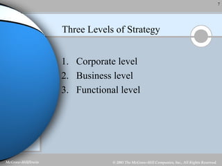 Three Levels of Strategy Corporate level Business level Functional level 