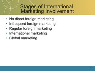 Stages of International  Marketing Involvement No direct foreign marketing Infrequent foreign marketing Regular foreign marketing International marketing Global marketing 1- 