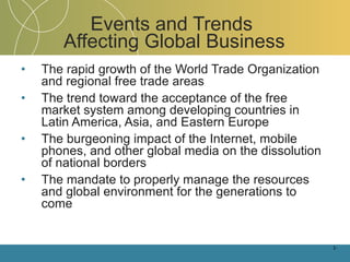Events and Trends  Affecting Global Business The rapid growth of the World Trade Organization and regional free trade areas The trend toward the acceptance of the free market system among developing countries in Latin America, Asia, and Eastern Europe The burgeoning impact of the Internet, mobile phones, and other global media on the dissolution of national borders The mandate to properly manage the resources and global environment for the generations to come 1- 