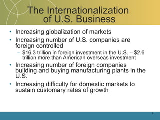 The Internationalization  of U.S. Business Increasing globalization of markets Increasing number of U.S. companies are foreign controlled $16.3 trillion in foreign investment in the U.S. – $2.6 trillion more than American overseas investment Increasing number of foreign companies building and buying manufacturing plants in the U.S. Increasing difficulty for domestic markets to sustain customary rates of growth 1- 