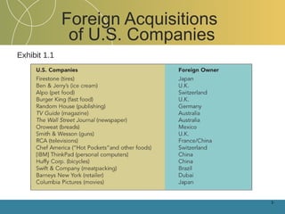 Foreign Acquisitions  of U.S. Companies Exhibit 1.1 1- 