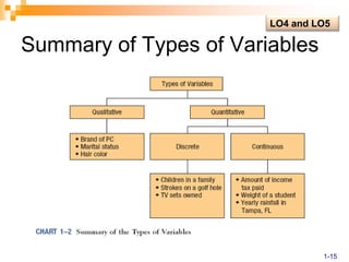 Summary of Types of VariablesLO4 and LO51-15