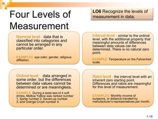 LO6 Recognize the levels of measurement in data.Four Levels of Measurement	Interval level - similar to the ordinal level, with the additional property that meaningful amounts of differences between data values can be determined. There is no natural zero point. 	EXAMPLE: Temperature on the Fahrenheit scale.	Ratio level - the interval level with an inherent zero starting point.  Differences and ratios are meaningful for this level of measurement. 	EXAMPLES:Monthly income of surgeons, or distance traveled by manufacturer’s representatives per month.	Nominal level - data that is classified into categories and cannot be arranged in any particular order.	EXAMPLES: eye color, gender, religious affiliation.	Ordinal level – data arranged in some order, but the differences between data values cannot be determined or are meaningless. 	EXAMPLE: During a taste test of 4 soft drinks, Mellow Yellow was ranked number 1, Sprite number 2, Seven-up number 3, and Orange Crush number 4.1-16