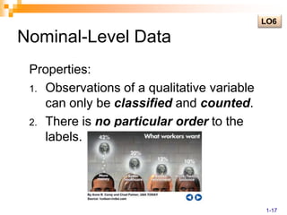 Nominal-Level DataLO6Properties:Observations of a qualitative variable can only be classified and counted. There is no particular order to the labels.1-17