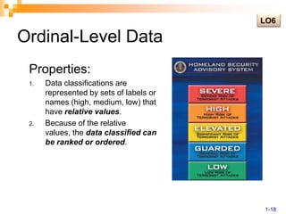 Ordinal-Level DataLO6Properties:Data classifications are represented by sets of labels or names (high, medium, low) that have relative values.Because of the relative values, the data classified can be ranked or ordered.1-18