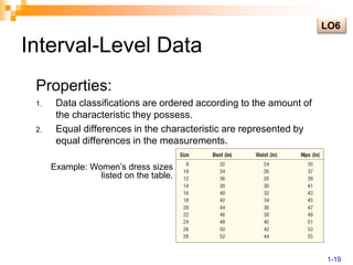 Interval-Level DataLO6Properties:Data classifications are ordered according to the amount of the characteristic they possess.Equal differences in the characteristic are represented by equal differences in the measurements.Example: Women’s dress sizes listed on the table.1-19