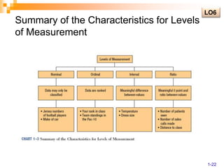 LO6Summary of the Characteristics for Levels of Measurement1-22
