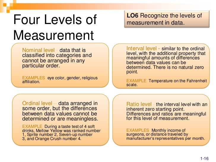 levels of measurement in statistics online statbook levels of measurement in statistics online statbook
