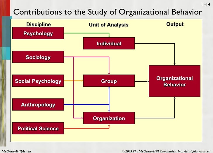 an introduction to the analysis of organizational behavior Introduction healthcare managers an expert on organizational behavior or managerial thinking, organizational behavior organizational behavior. an introduction to the analysis of organizational behavior Introduction healthcare managers an expert on organizational behavior or managerial thinking, organizational behavior organizational behavior.