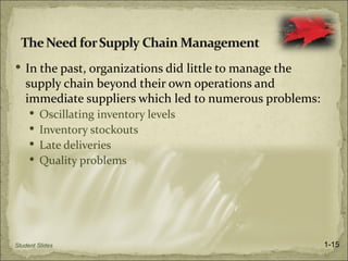  In the past, organizations did little to manage the
   supply chain beyond their own operations and
   immediate suppliers which led to numerous problems:
      Oscillating inventory levels
      Inventory stockouts
      Late deliveries
      Quality problems




Student Slides                                           1-15
 
