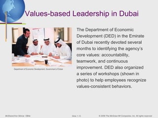 Values-based Leadership in Dubai

                                                                      The Department of Economic
                                                                      Development (DED) in the Emirate
                                                                      of Dubai recently devoted several
                                                                      months to identifying the agency’s
                                                                      core values: accountability,
                                                                      teamwork, and continuous
       Department of Economic Development, Government of Dubai        improvement. DED also organized
                                                                      a series of workshops (shown in
                                                                      photo) to help employees recognize
                                                                      values-consistent behaviors.




McShane/Von Glinow OB4e                                          ݺߣ 1-10     © 2008 The McGraw-Hill Companies, Inc. All rights reserved.
 