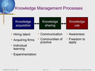 Knowledge Management Processes


                  Knowledge       Knowledge                      Knowledge
                  acquisition      sharing                          use

            • Hiring talent     • Communication             • Awareness
            • Acquiring firms   • Communities of            • Freedom to
                                  practice                    apply
            • Individual
              learning
            • Experimentation



McShane/Von Glinow OB4e            ݺߣ 1-21   © 2008 The McGraw-Hill Companies, Inc. All rights reserved.
 