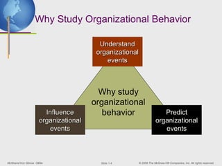 Why Study Organizational Behavior

                                       Understand
                                      organizational
                                         events



                                       Why study
                                     organizational
                      Influence         behavior                   Predict
                    organizational                              organizational
                        events                                     events



McShane/Von Glinow OB4e                ݺߣ 1-4   © 2008 The McGraw-Hill Companies, Inc. All rights reserved.
 