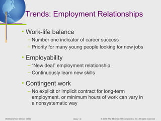 Trends: Employment Relationships

              • Work-life balance
                    – Number one indicator of career success
                    – Priority for many young people looking for new jobs

              • Employability
                    – “New deal” employment relationship
                    – Continuously learn new skills

              • Contingent work
                    – No explicit or implicit contract for long-term
                      employment, or minimum hours of work can vary in
                      a nonsystematic way


McShane/Von Glinow OB4e                 ݺߣ 1-8    © 2008 The McGraw-Hill Companies, Inc. All rights reserved.
 