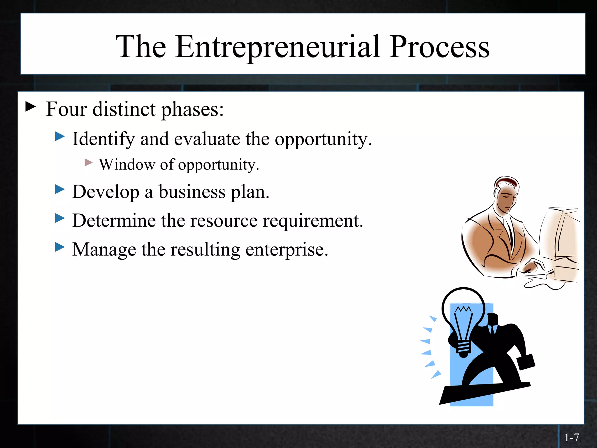 1-7
The Entrepreneurial Process
 Four distinct phases:
 Identify and evaluate the opportunity.
 Window of opportunity.
 Develop a business plan.
 Determine the resource requirement.
 Manage the resulting enterprise.
 
