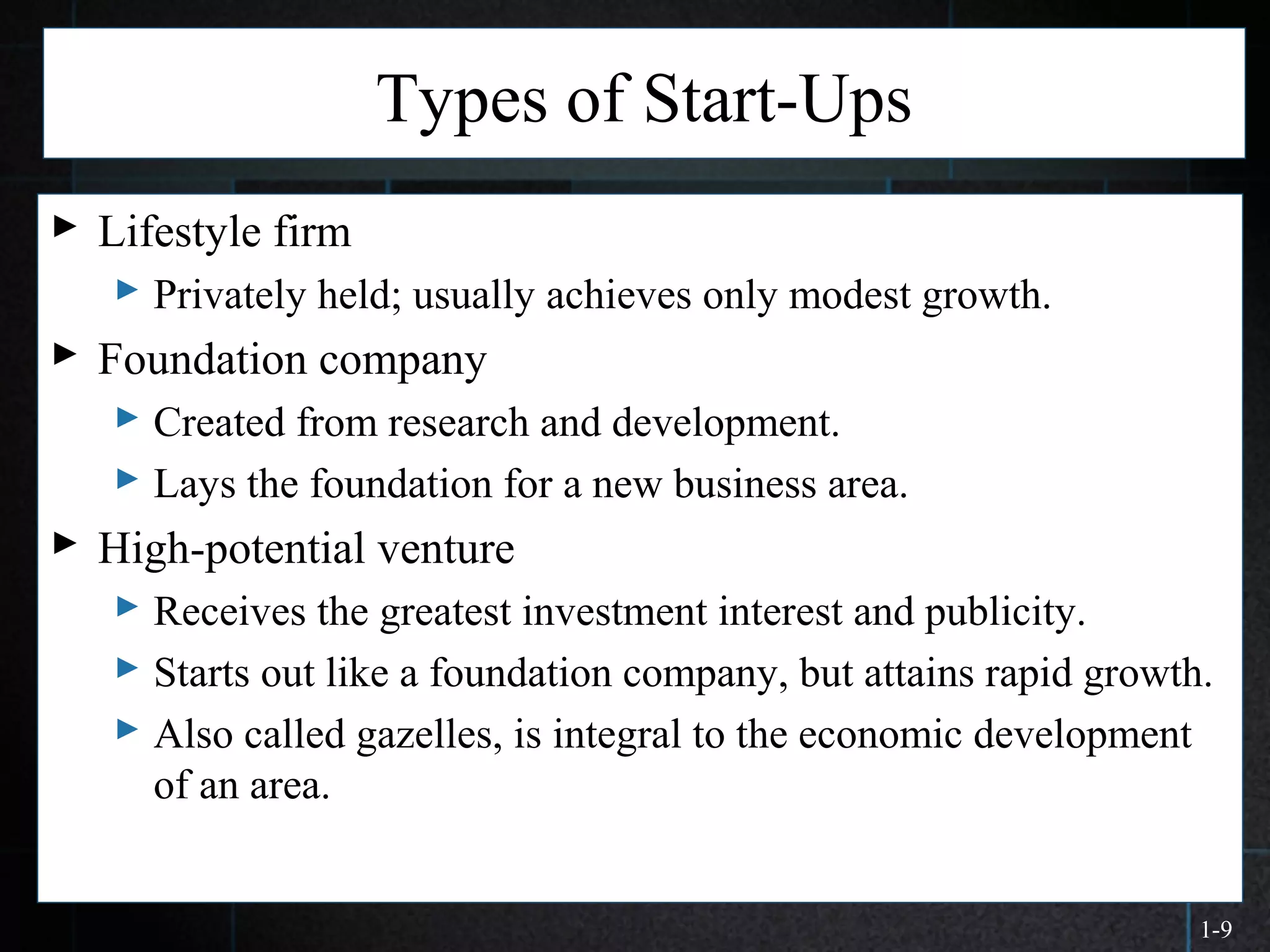 1-9
Types of Start-Ups
 Lifestyle firm
 Privately held; usually achieves only modest growth.
 Foundation company
 Created from research and development.
 Lays the foundation for a new business area.
 High-potential venture
 Receives the greatest investment interest and publicity.
 Starts out like a foundation company, but attains rapid growth.
 Also called gazelles, is integral to the economic development
of an area.
 